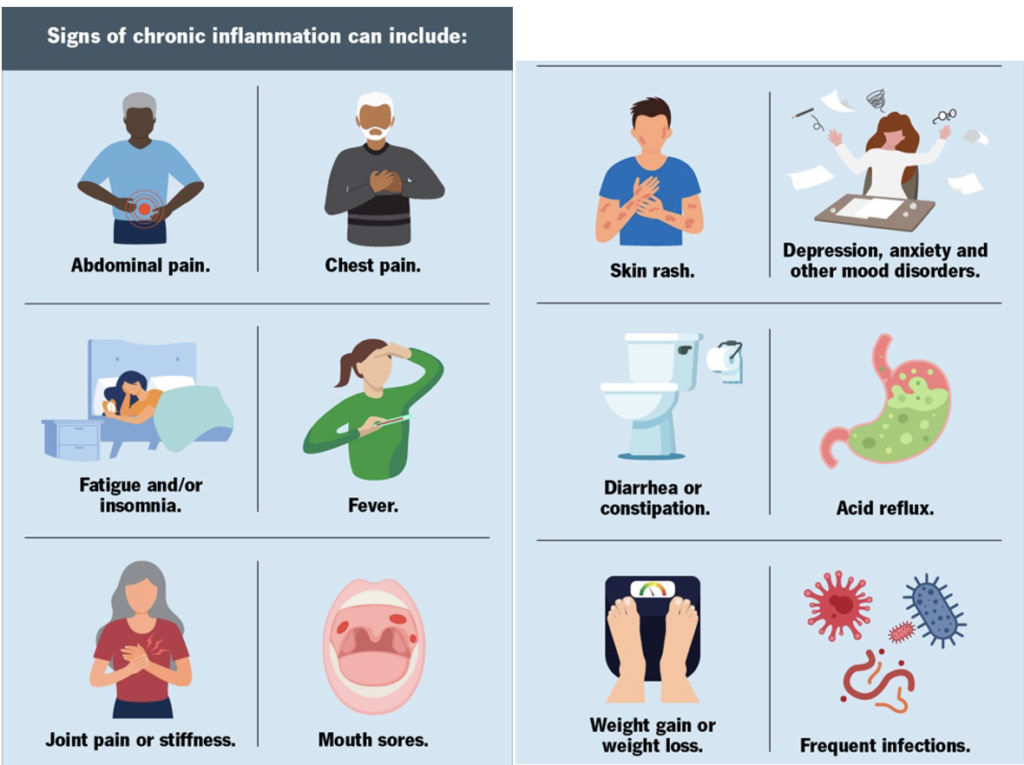 inflammation and acupuncture